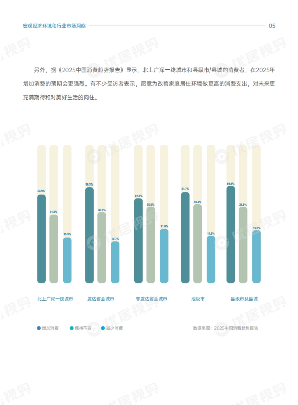 2025家居生活方式消费趋势洞察报告_第8页