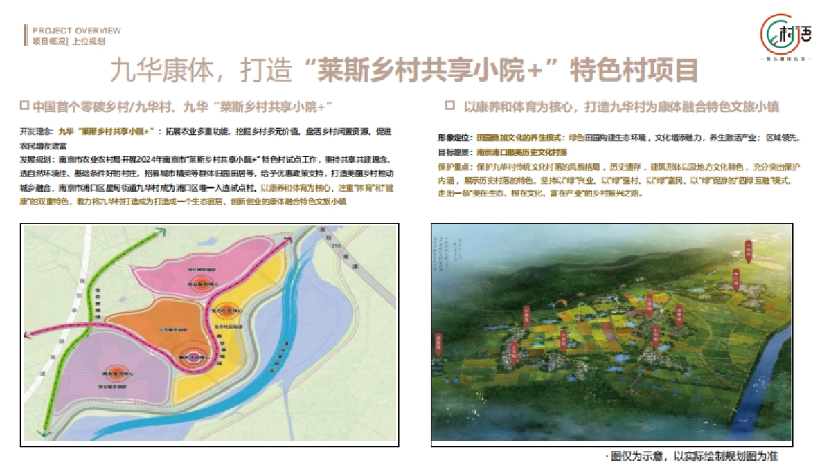 2025南方乡村振兴田园生态示范区康养项目战略定位及全方位规划运营概念案_第9页