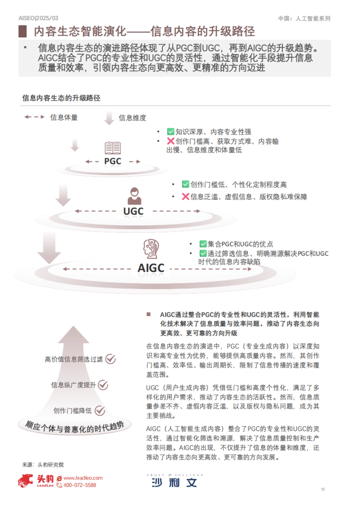 2025年AI新时代内容营销行业洞察_第10页
