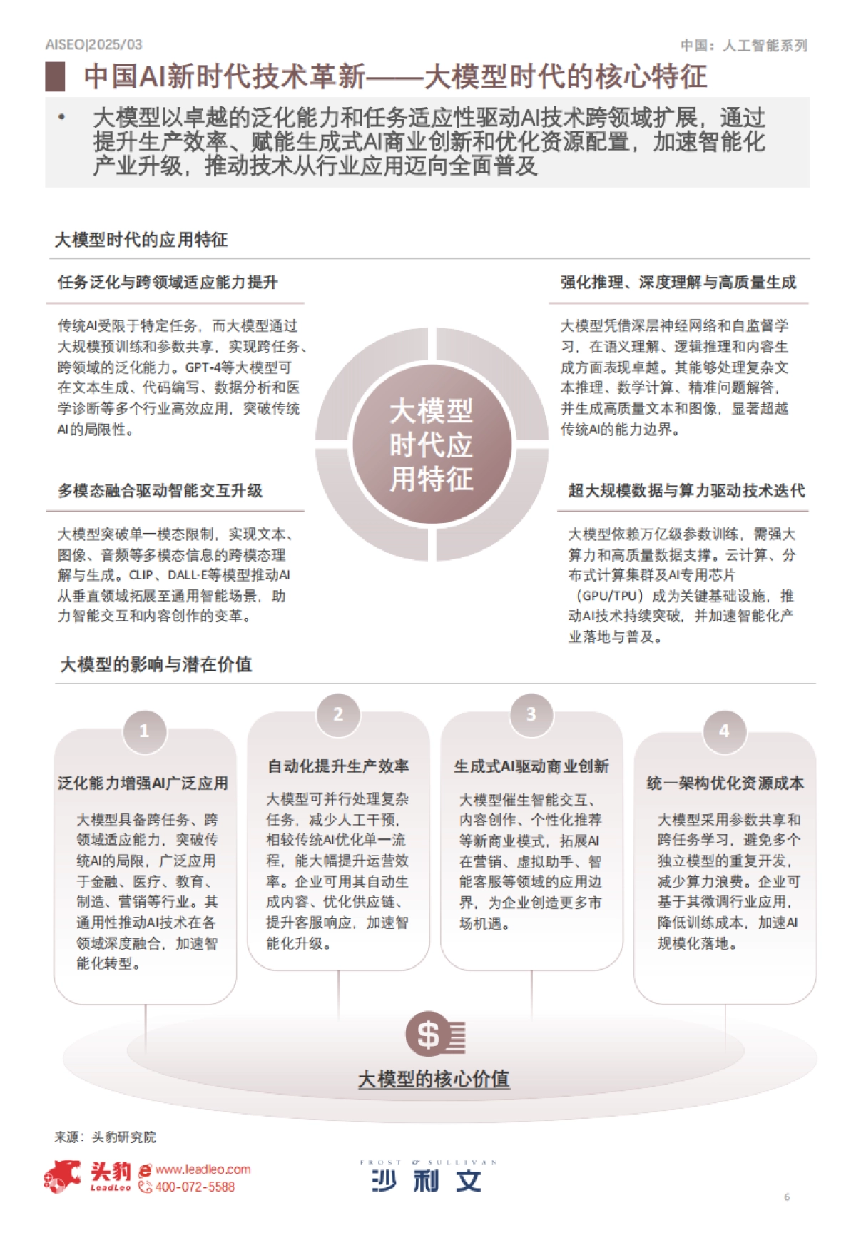 2025年AI新时代内容营销行业洞察_第6页