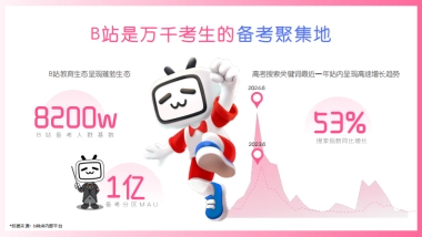 2025年bilibili高考季《上B站稳接高分》招商方案