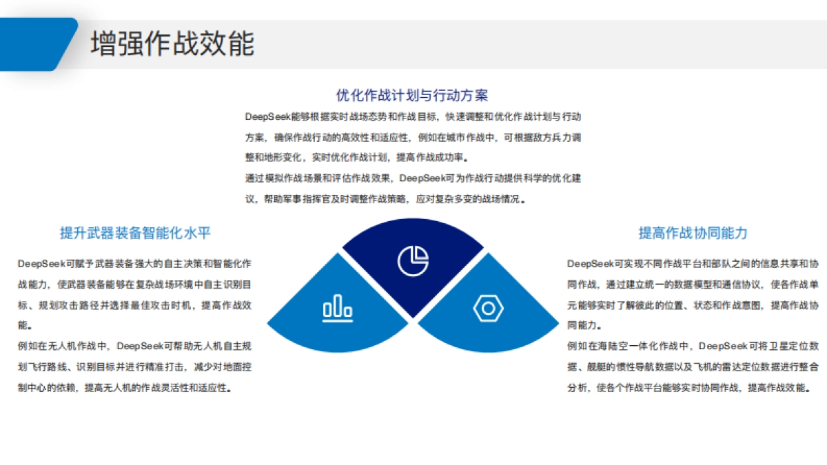 2025年DeepSeek军用场景智能化应用白皮书_第8页