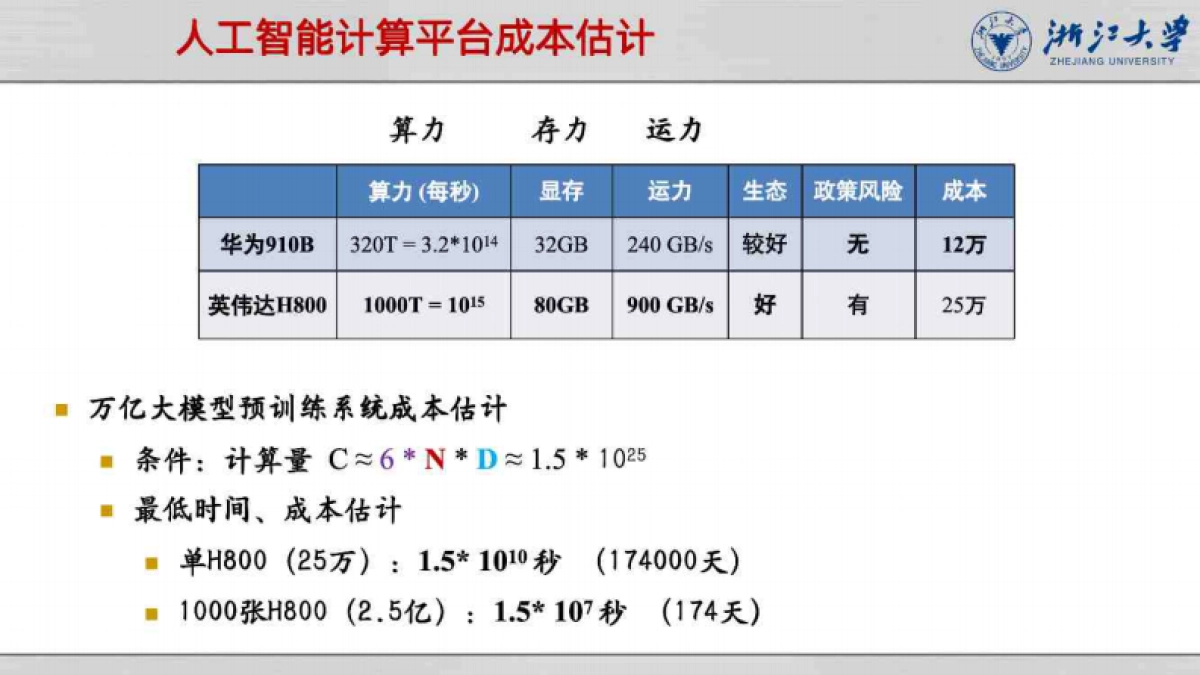 2025年DeepSeek模型优势：算力、成本角度解读报告_第8页