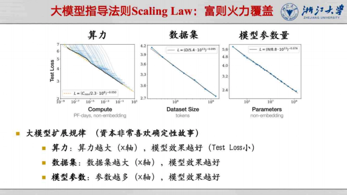 2025年DeepSeek模型优势：算力、成本角度解读报告_第9页