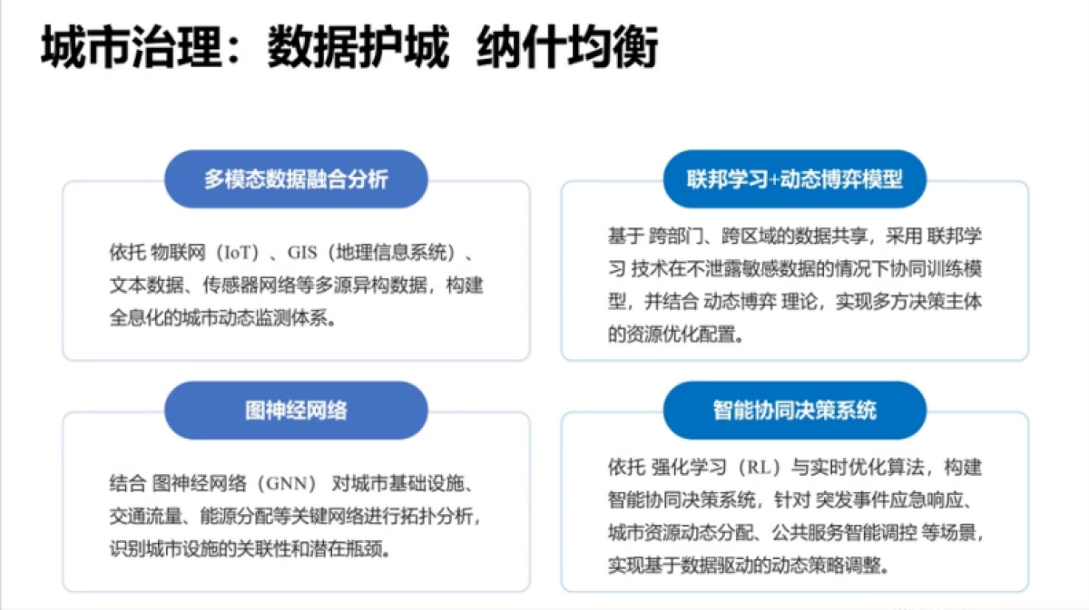 2025年DeepSeek政务场景应用与解决方案_第4页