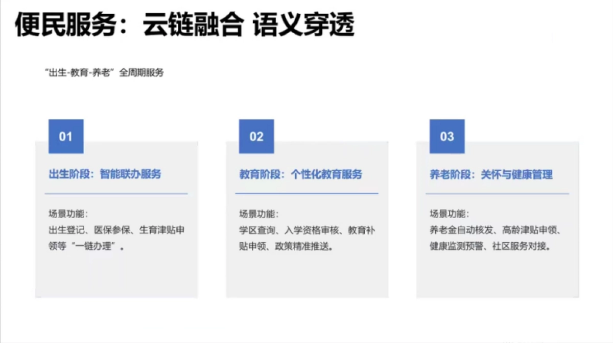 2025年DeepSeek政务场景应用与解决方案_第6页
