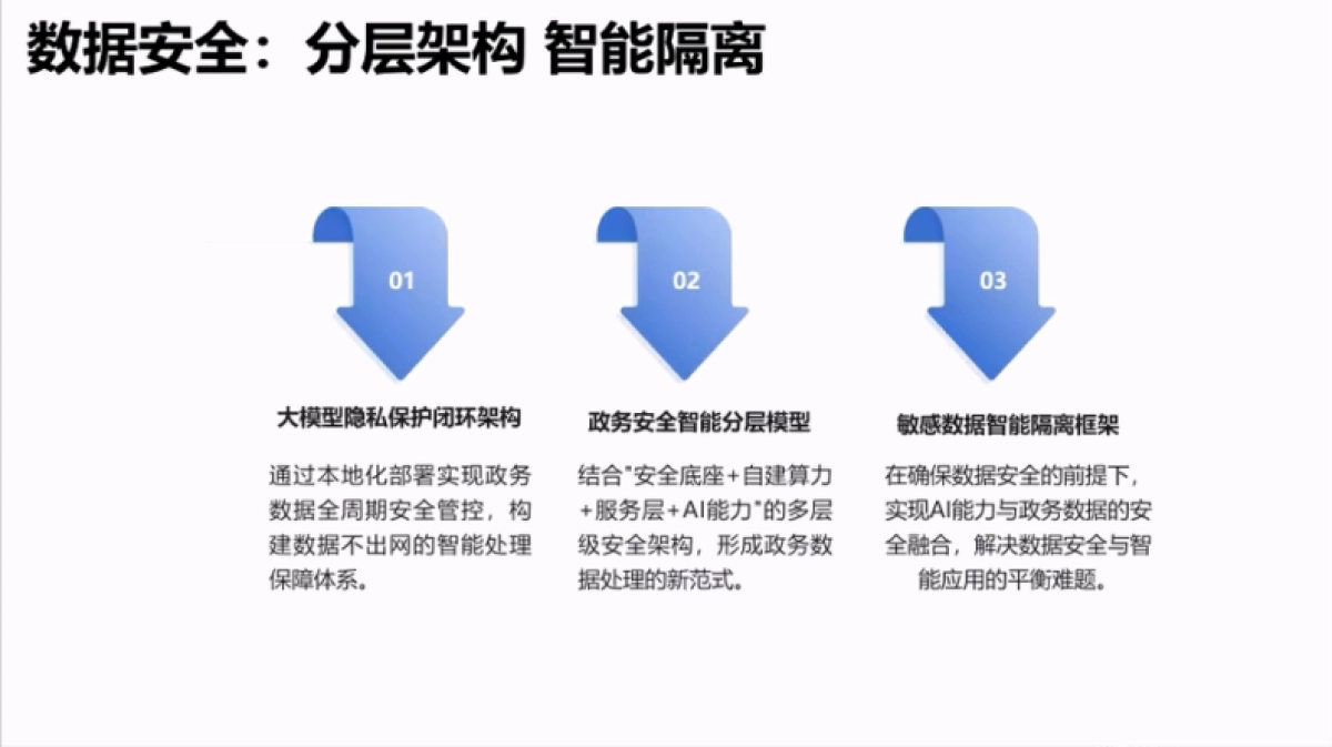 2025年DeepSeek政务场景应用与解决方案_第7页