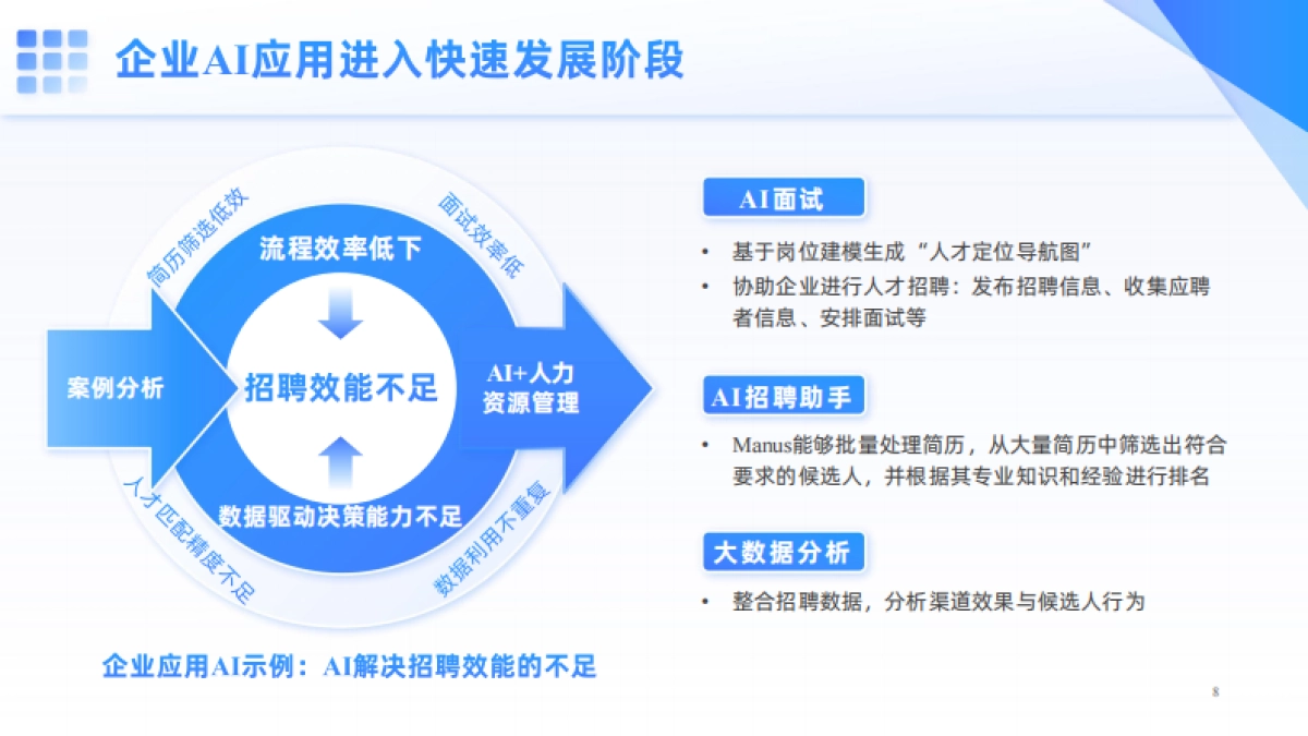 2025年从Deepseek到Manus：Al如何重塑企业价值报告_第8页