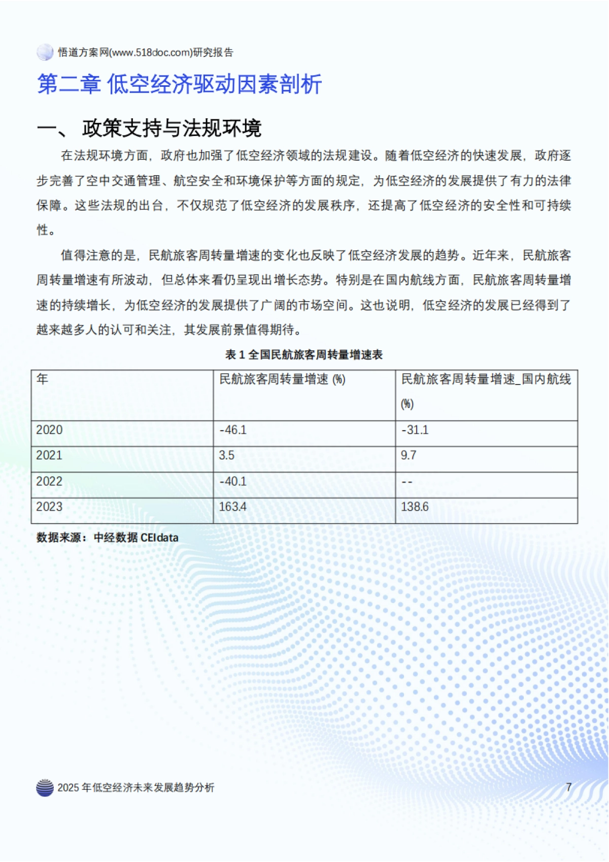 2025年低空经济未来发展趋势分析_第7页