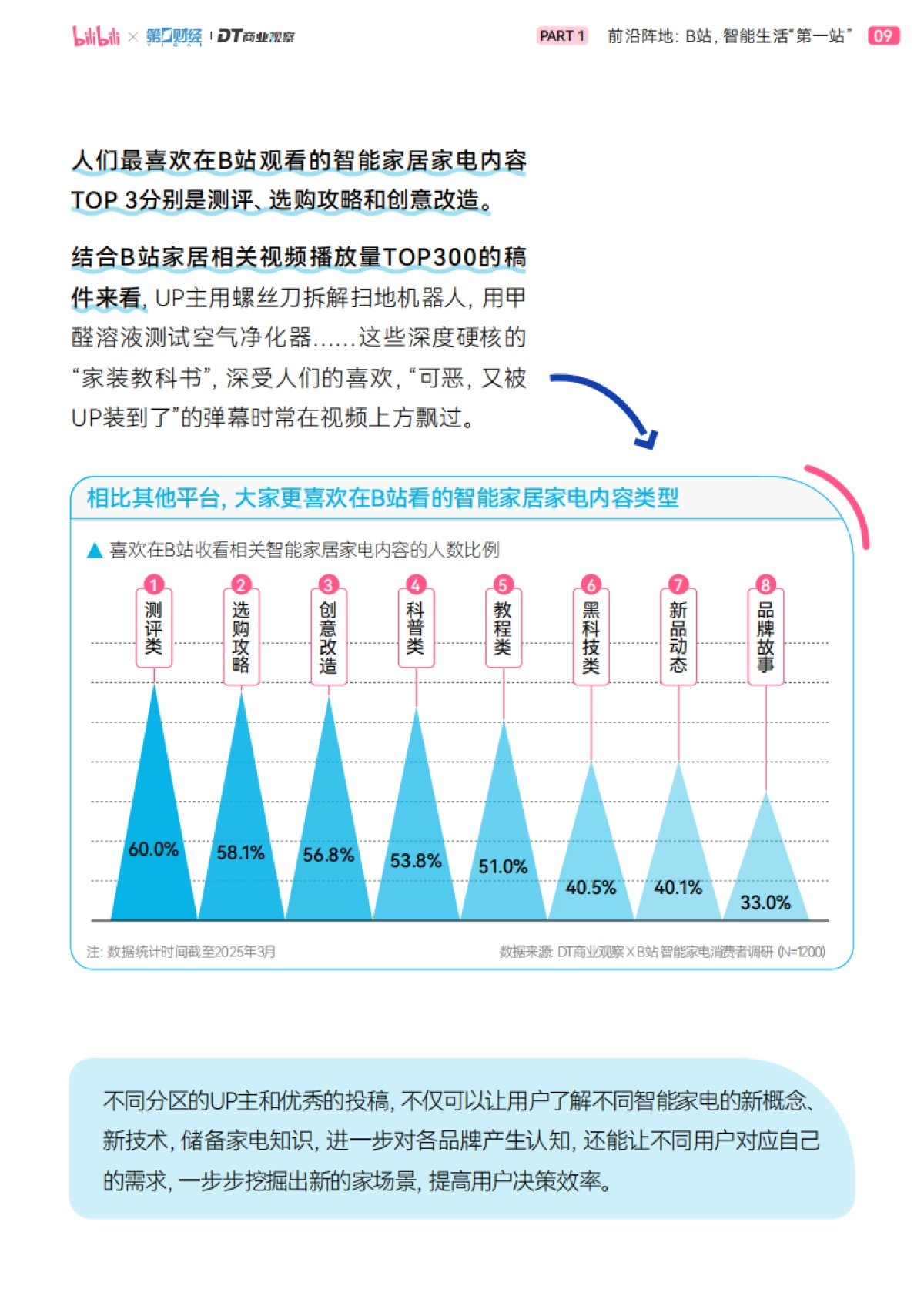 2025年轻人智能生活家趋势白皮书_第10页