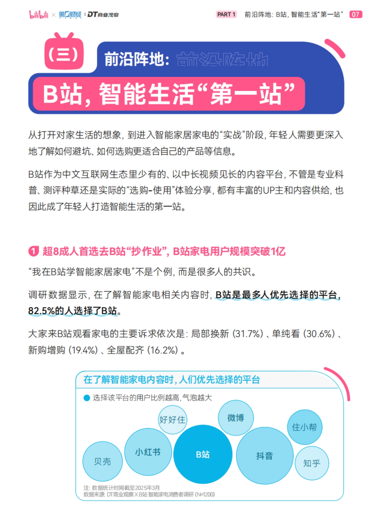 2025年轻人智能生活家趋势白皮书_第8页