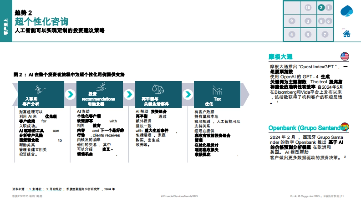 2025年热门趋势-财富管理_第9页