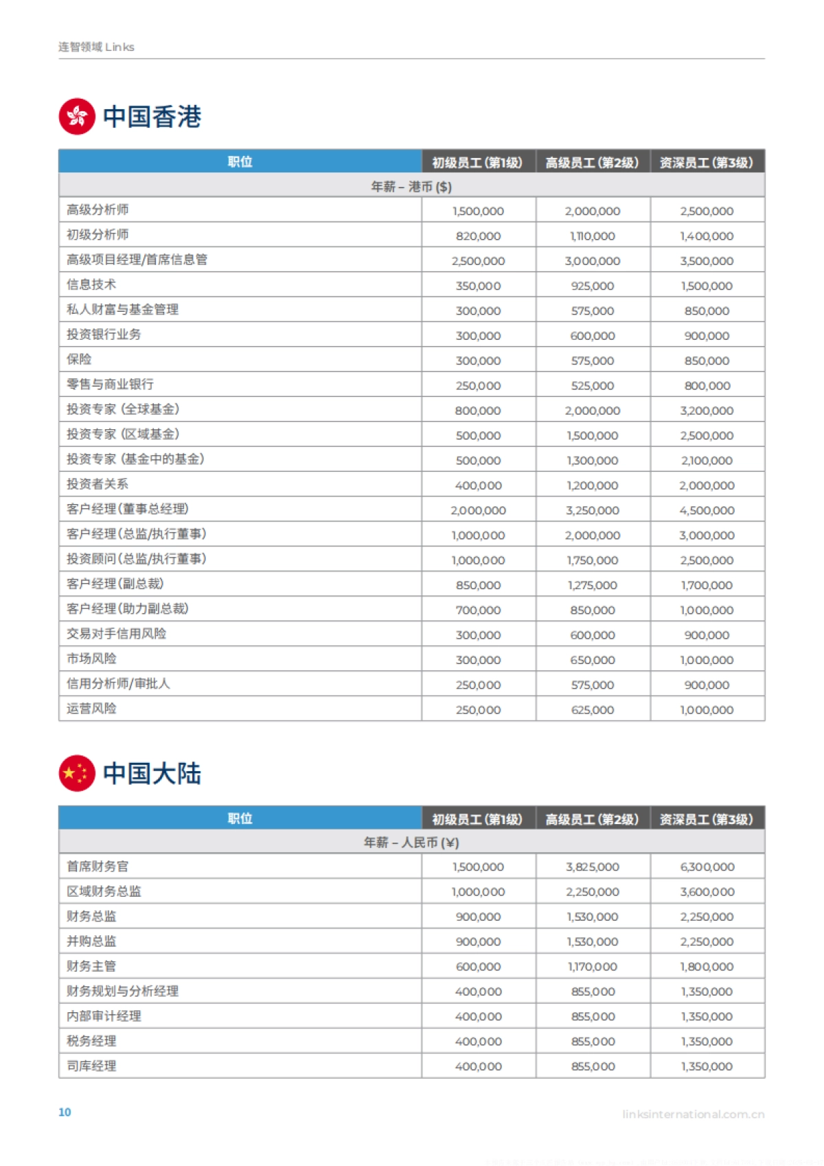 2025年亚洲薪酬指南洞察未来人才趋势_第10页