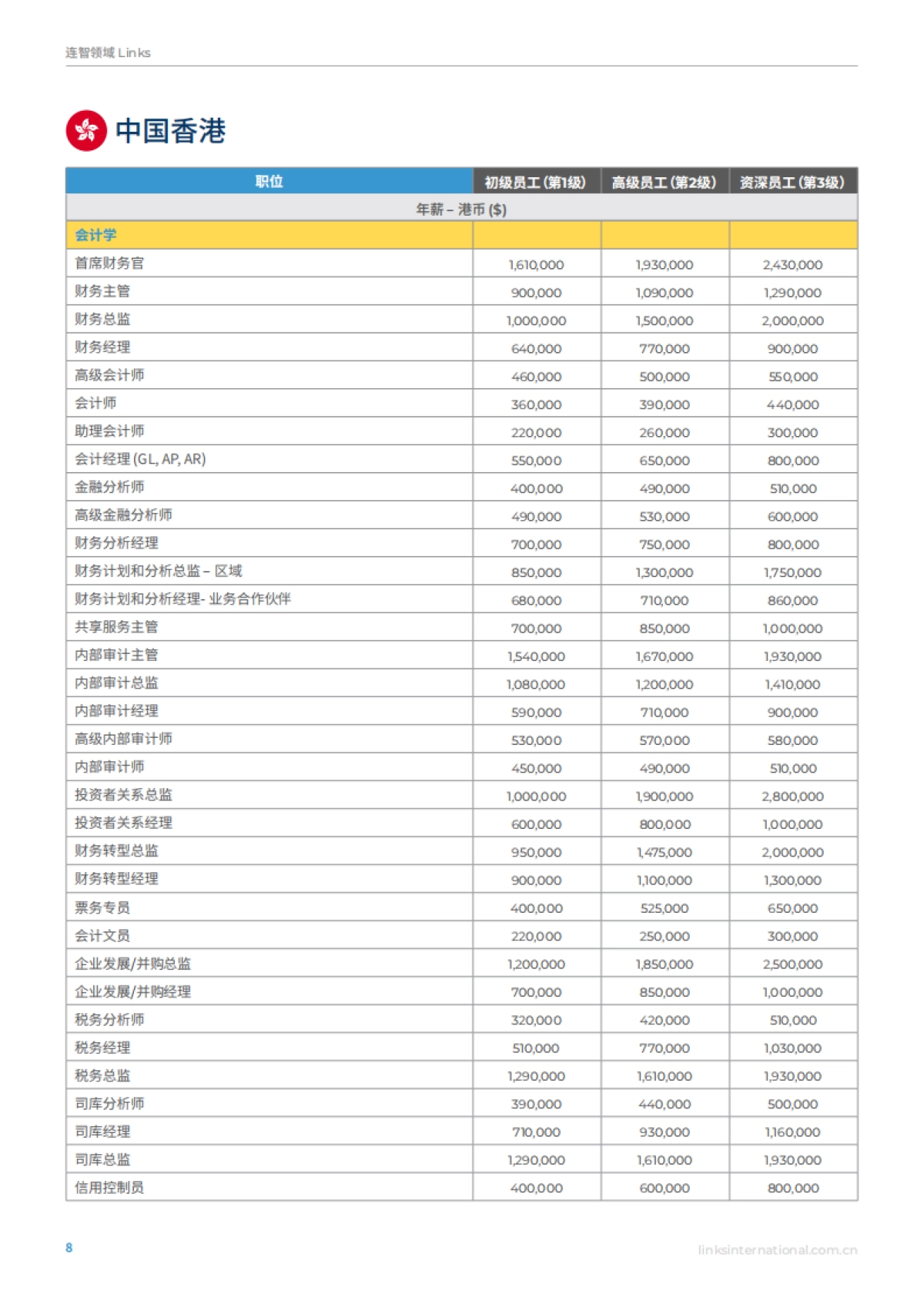 2025年亚洲薪酬指南洞察未来人才趋势_第8页
