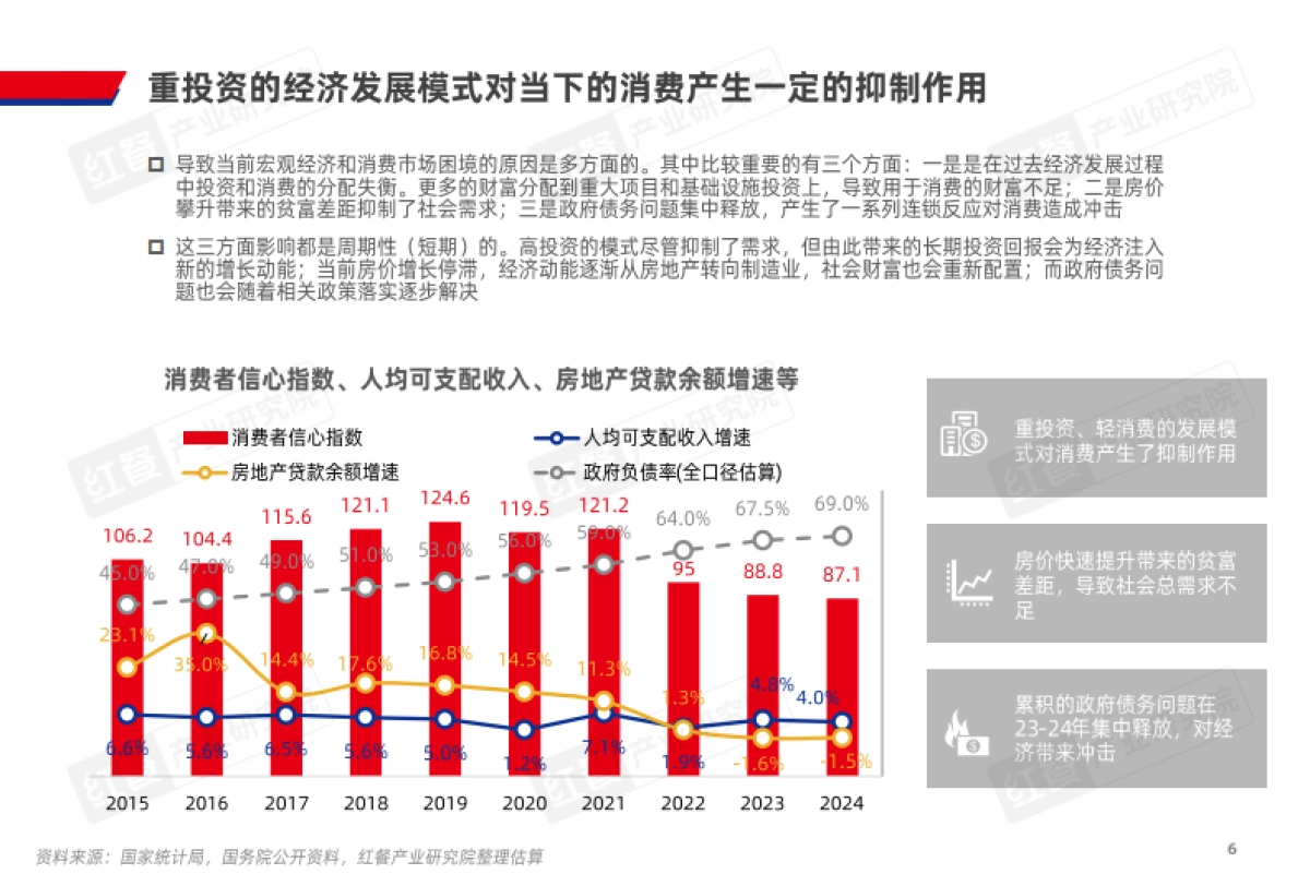 2025年中国餐饮产业生态白皮书_第6页