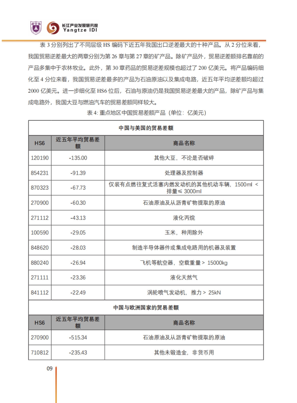 2025年中国对外贸易潜力产品分析报告_第10页