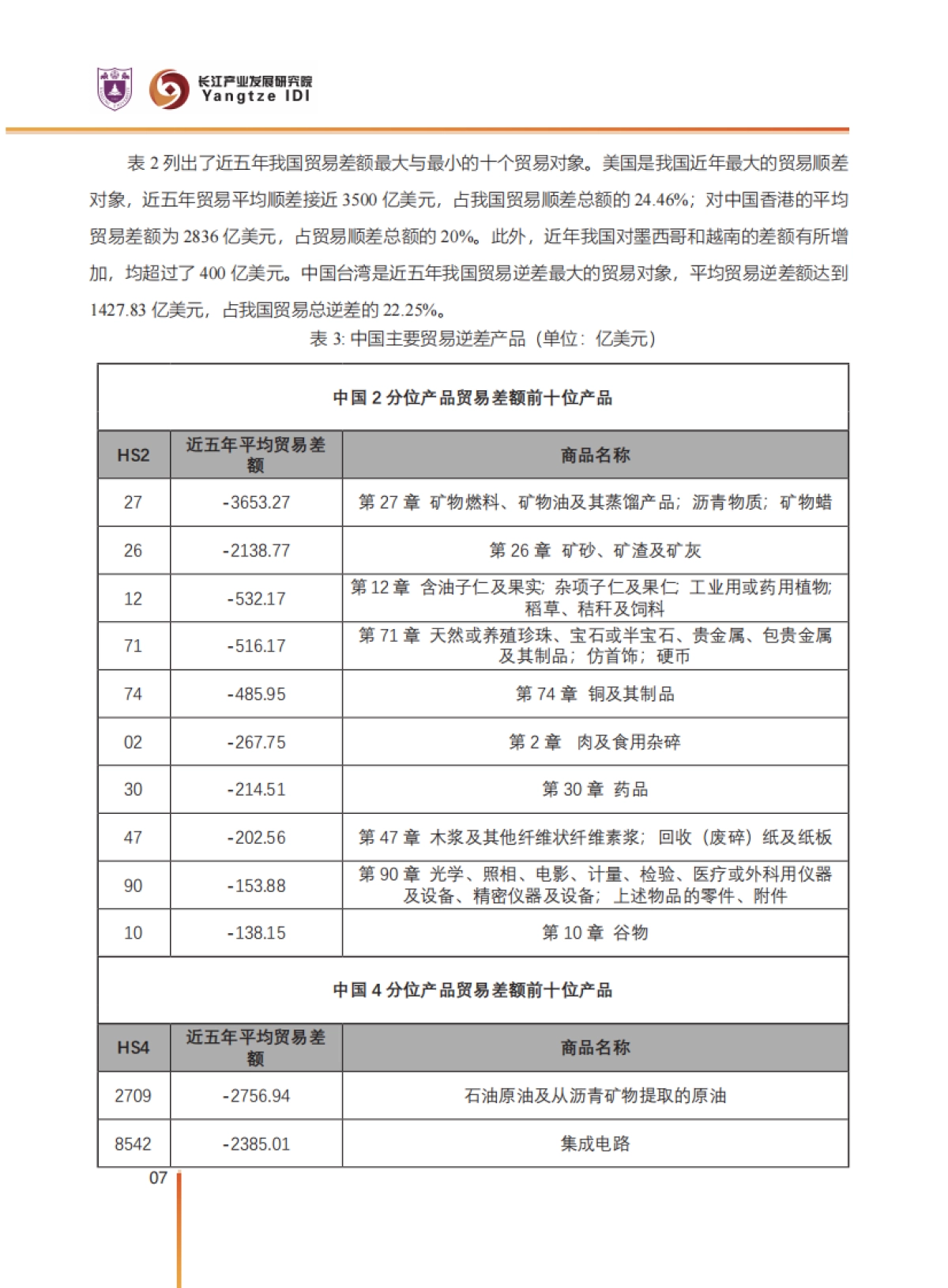 2025年中国对外贸易潜力产品分析报告_第8页