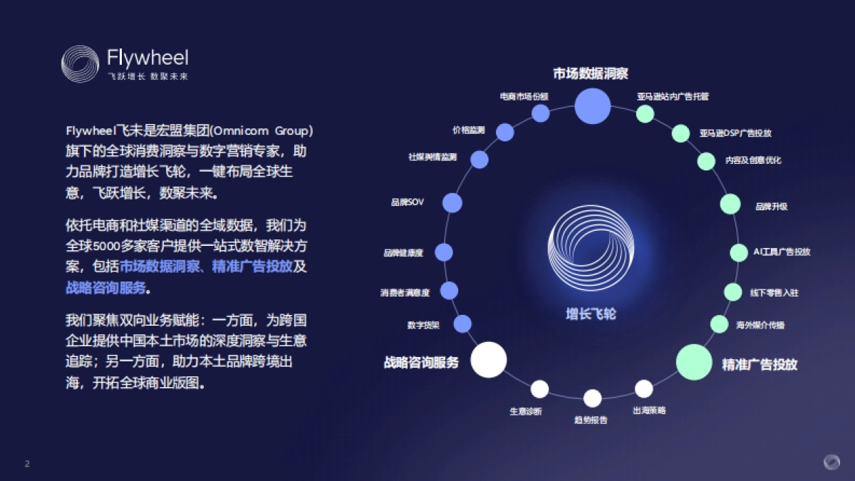 2025食饮消费观察及创新风向前瞻报告_第2页