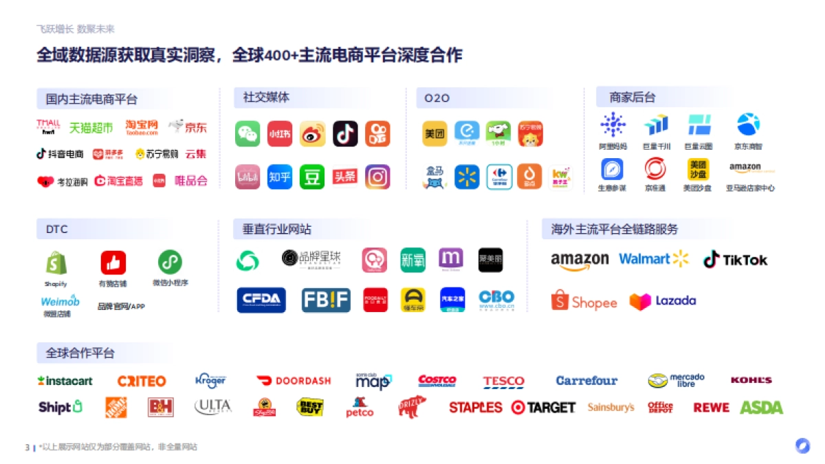 2025食饮消费观察及创新风向前瞻报告_第3页