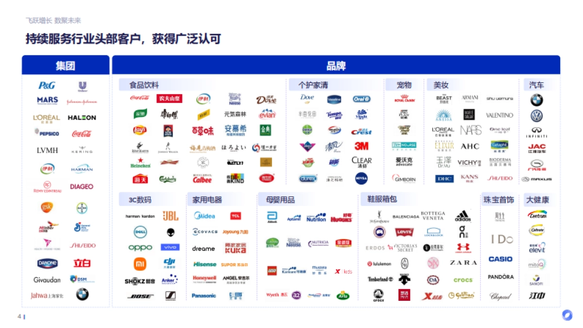 2025食饮消费观察及创新风向前瞻报告_第4页