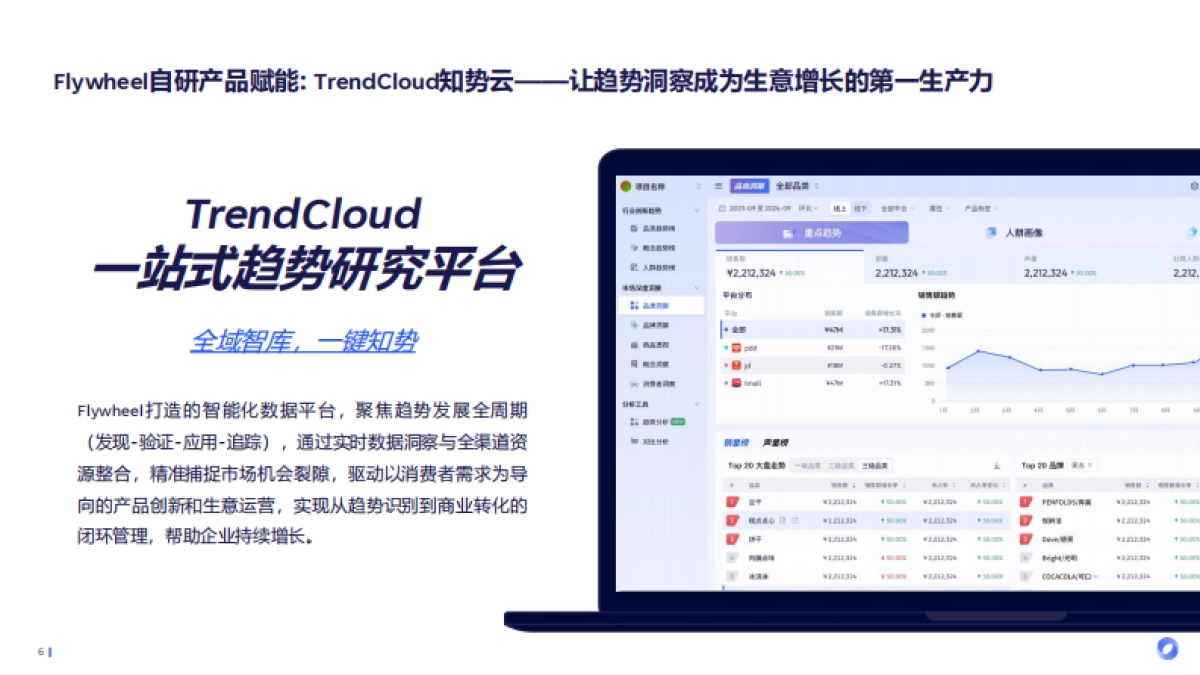 2025食饮消费观察及创新风向前瞻报告_第6页