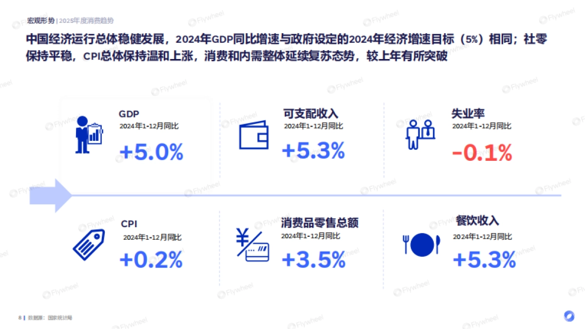 2025食饮消费观察及创新风向前瞻报告_第8页