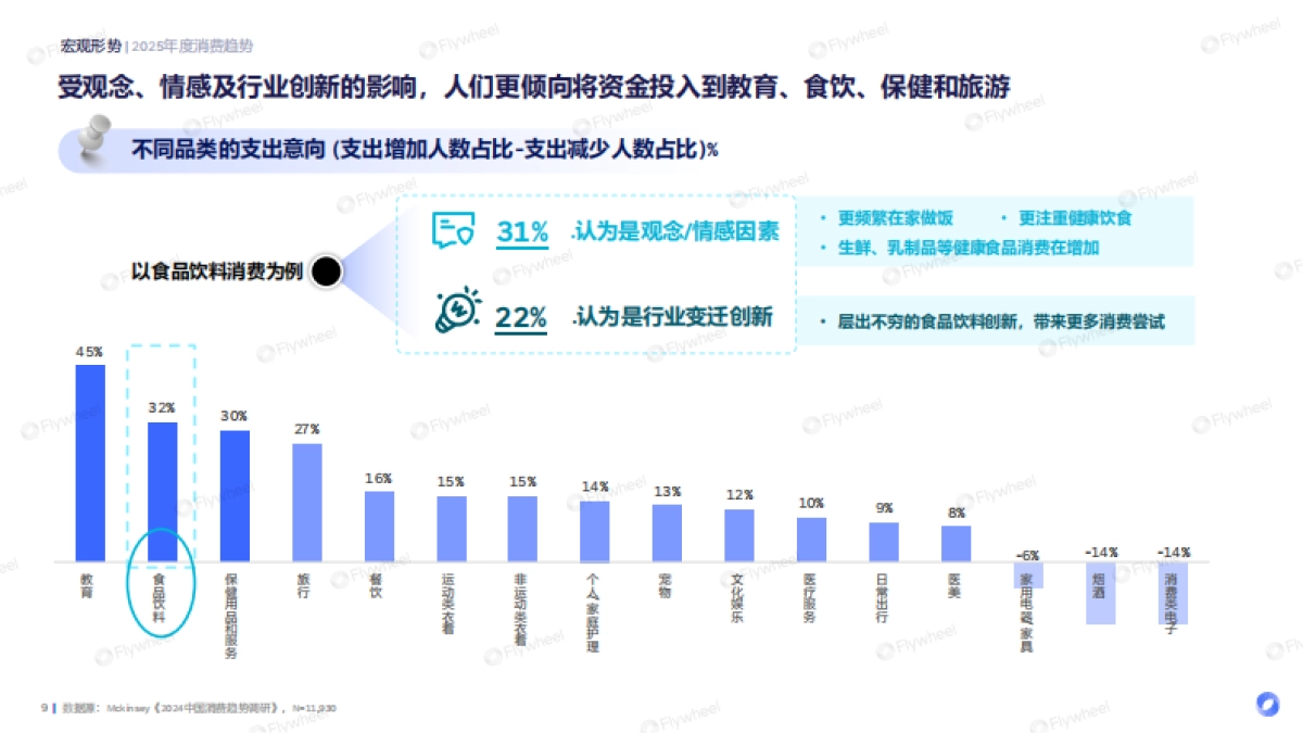 2025食饮消费观察及创新风向前瞻报告_第9页