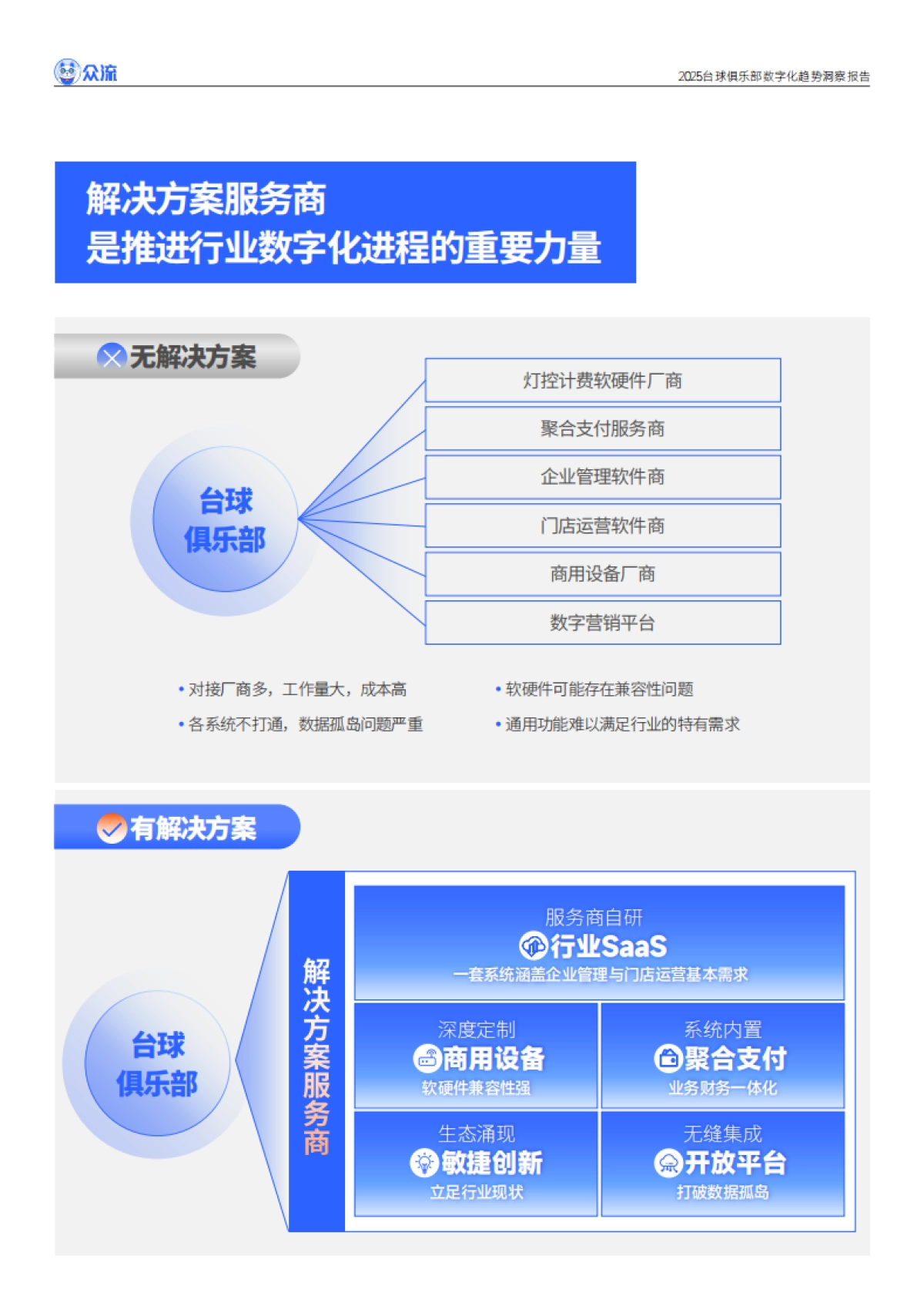 2025台球俱乐部数字化趋势洞察报告_第10页