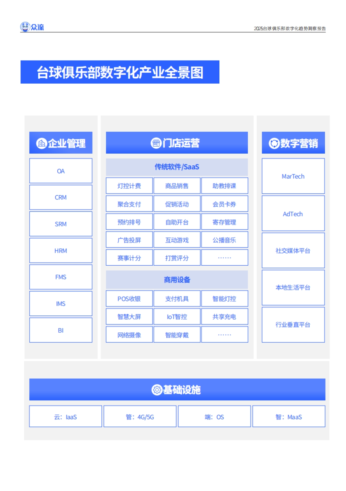 2025台球俱乐部数字化趋势洞察报告_第9页