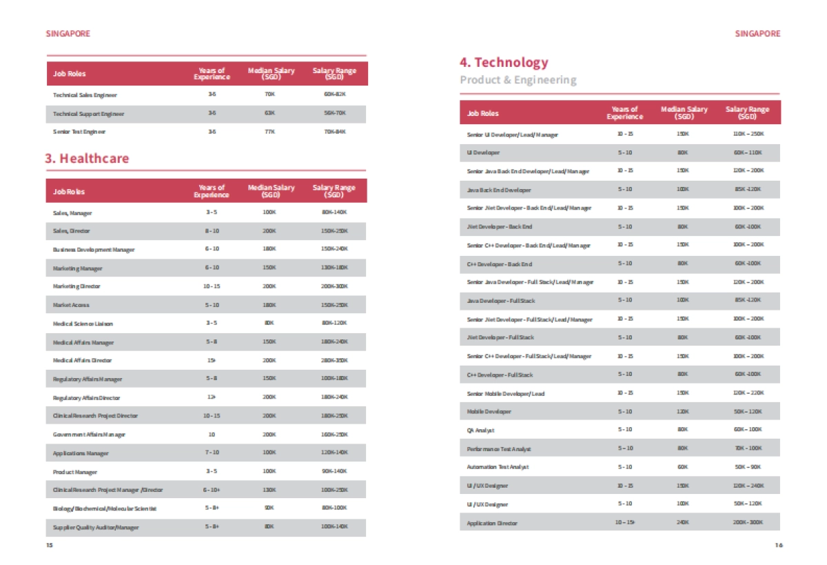 CONNECTUS-2025市场趋势与薪资报告_第9页