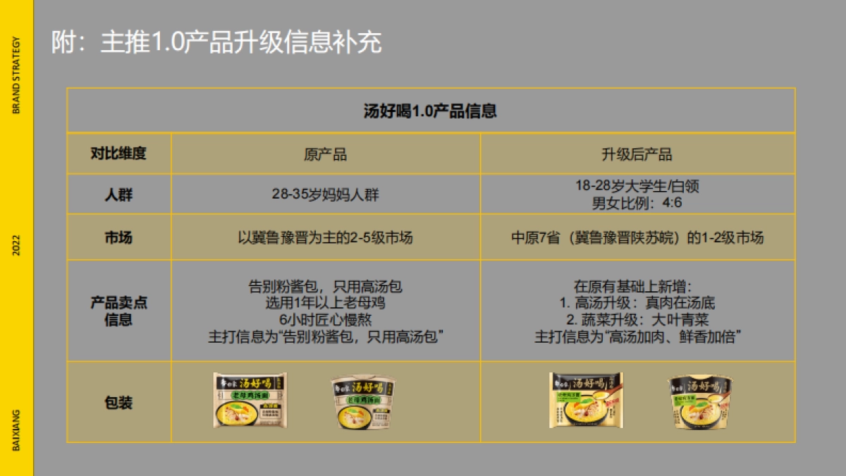 白象汤好喝品牌手册_第10页