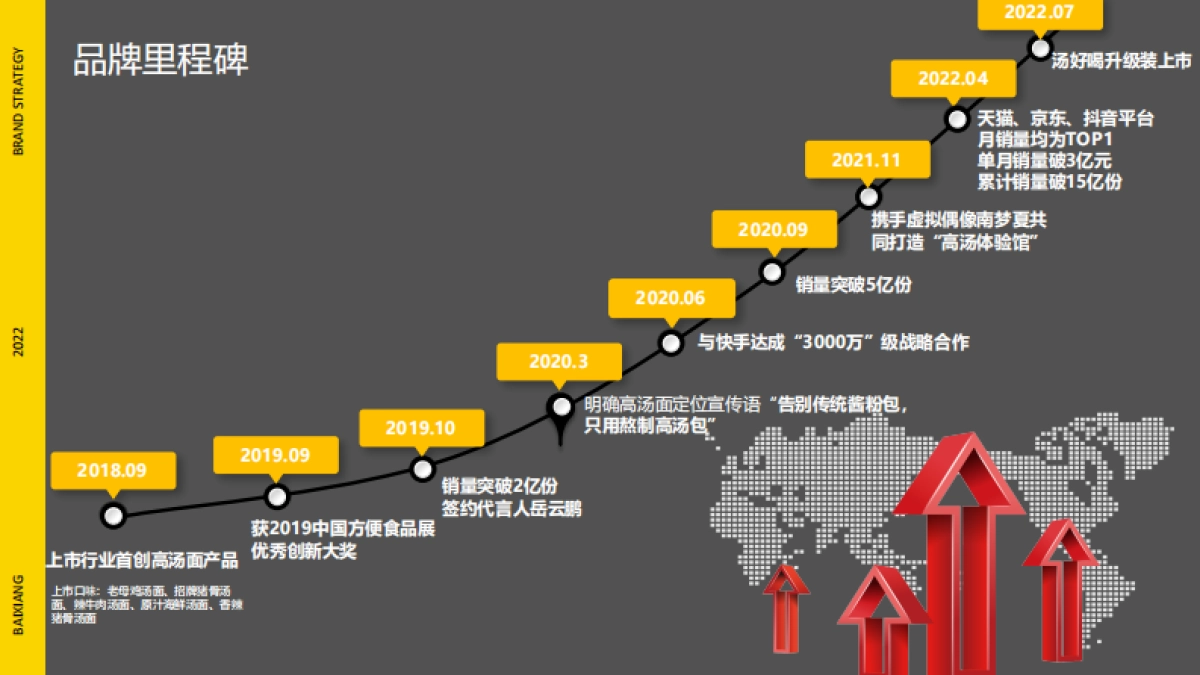 白象汤好喝品牌手册_第7页