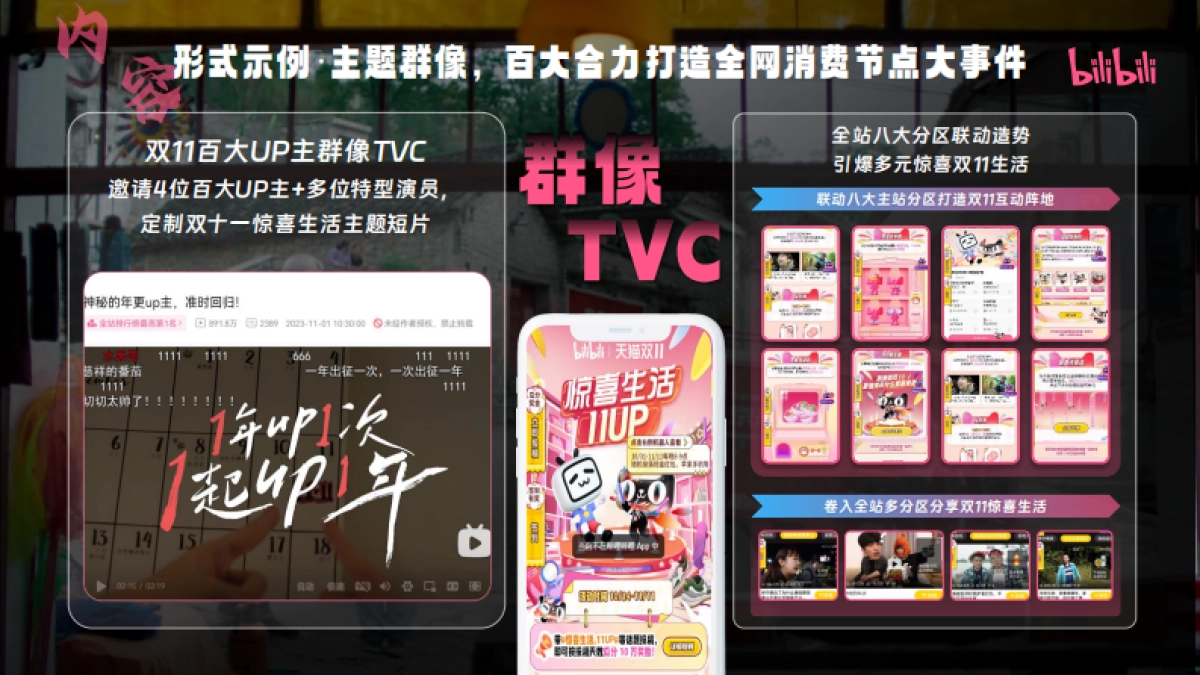 哔哩哔哩哔看趣势创定合作招商方案_第10页