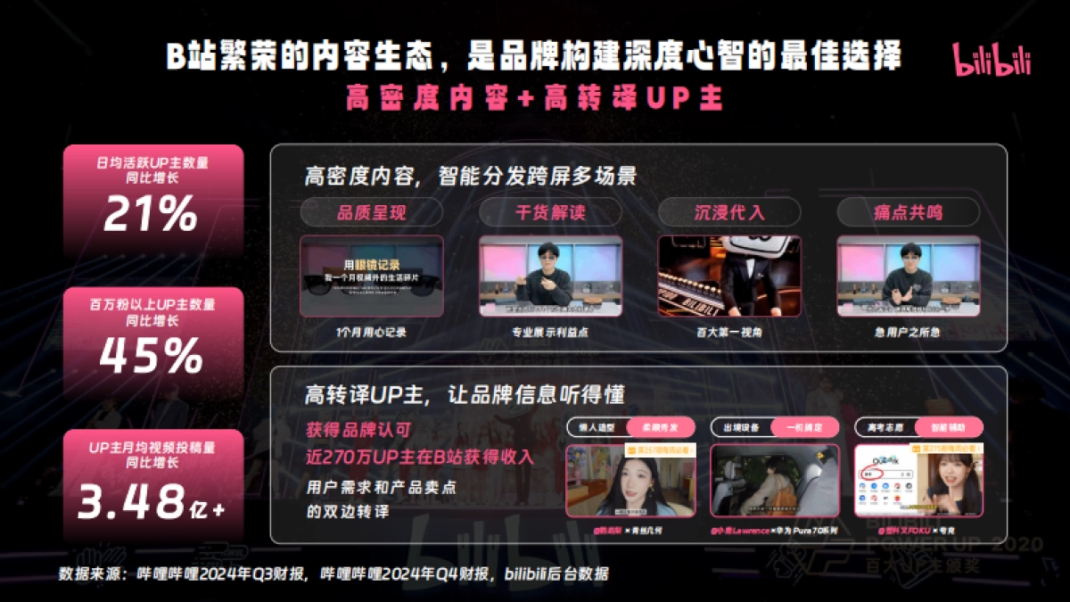 哔哩哔哩哔看趣势创定合作招商方案_第2页