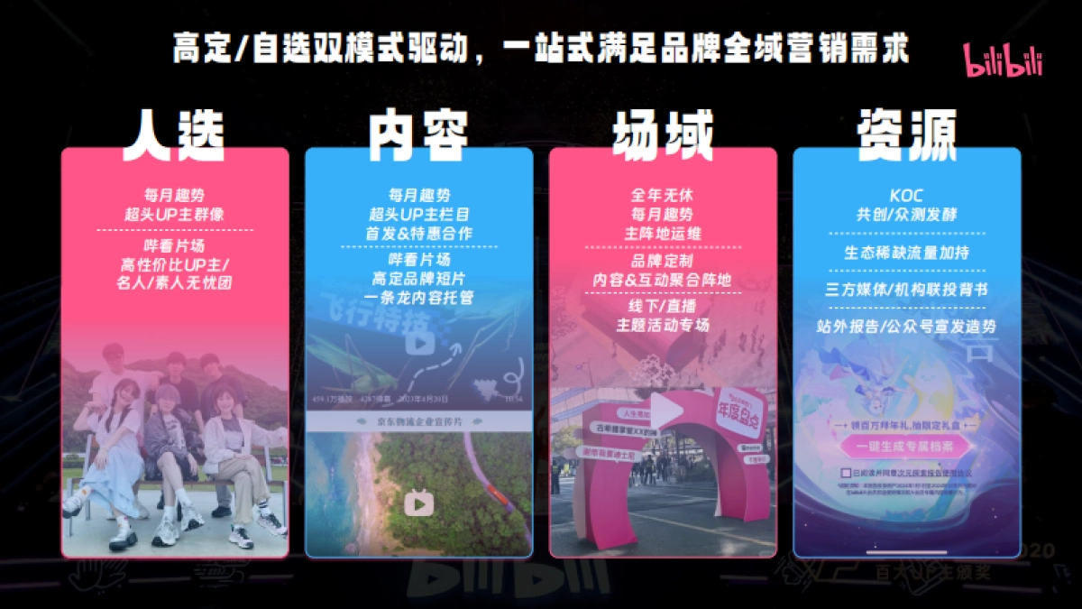 哔哩哔哩哔看趣势创定合作招商方案_第5页