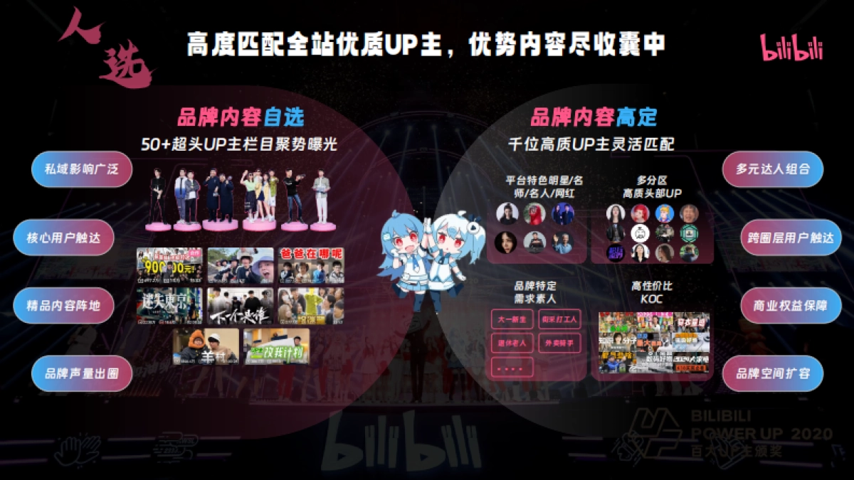 哔哩哔哩哔看趣势创定合作招商方案_第6页