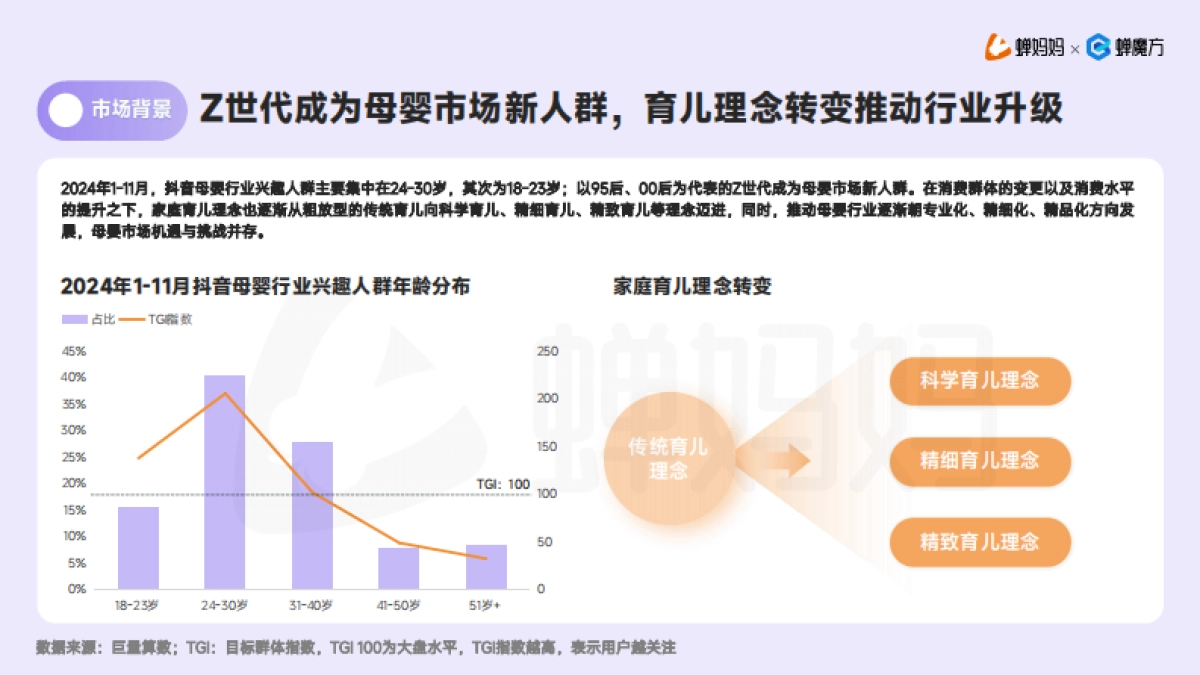 蝉妈妈&蝉魔方：抖音电商母婴行业分析报告_第6页