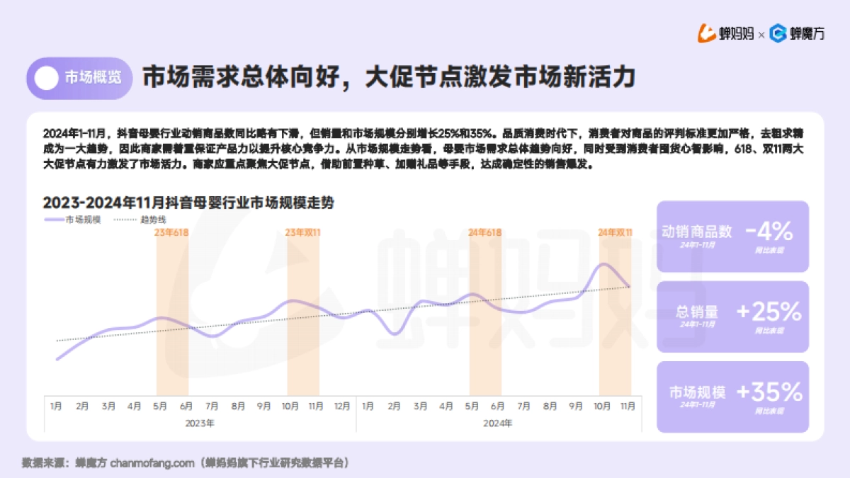 蝉妈妈&蝉魔方：抖音电商母婴行业分析报告_第7页