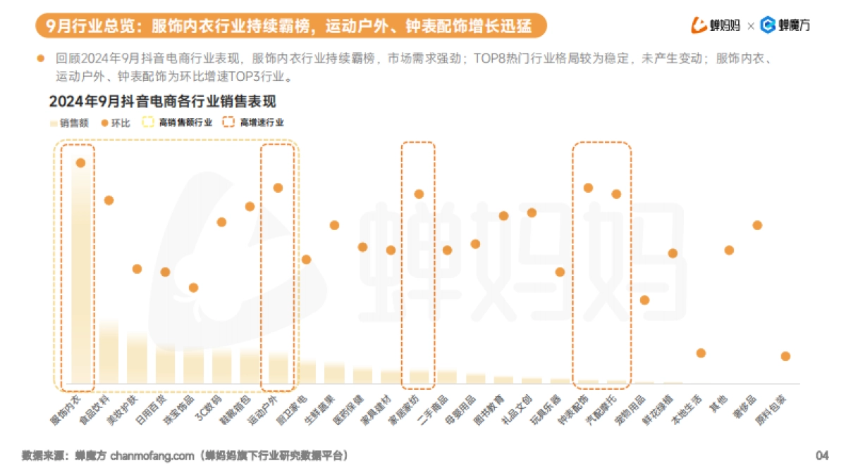 蝉妈妈:2024年抖音电商9月品类增长月报_第5页