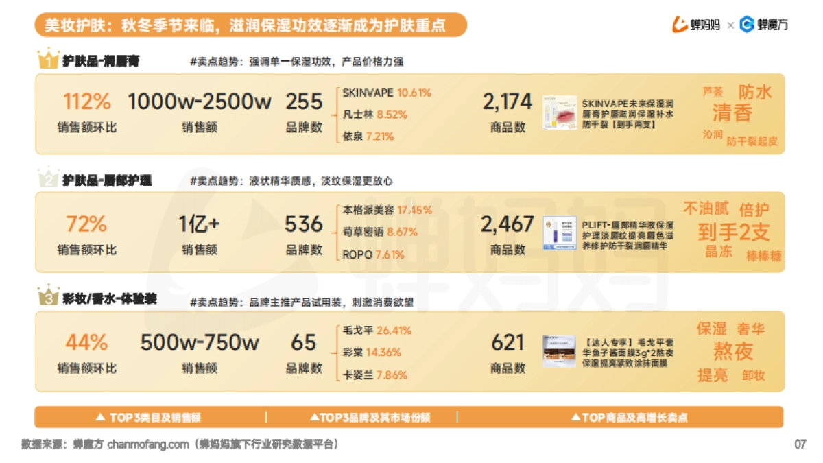 蝉妈妈:2024年抖音电商9月品类增长月报_第8页