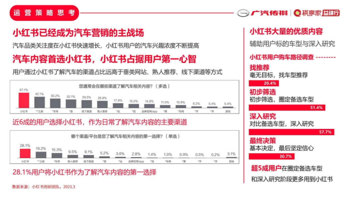 广汽传祺祺享家小红书运营计划方案_第2页