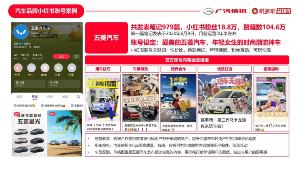 广汽传祺祺享家小红书运营计划方案_第5页