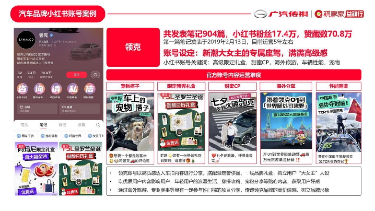 广汽传祺祺享家小红书运营计划方案_第6页