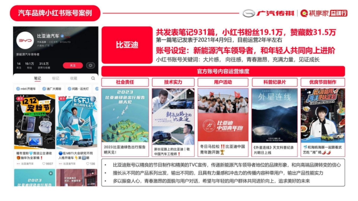 广汽传祺祺享家小红书运营计划方案_第7页