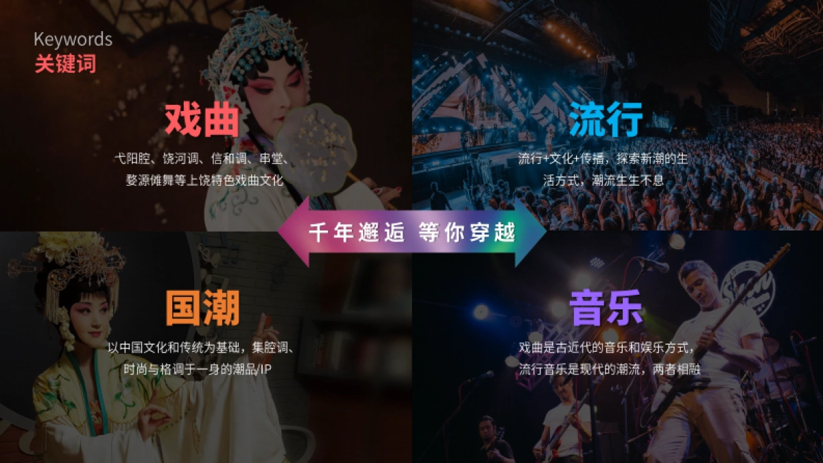 江西上饶文和里文旅商业街区定位规划概念方案_第5页