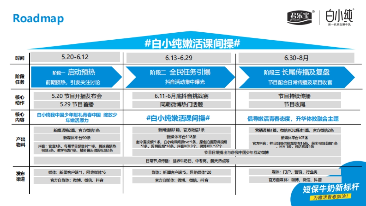 君乐宝白小纯整合营销_第6页