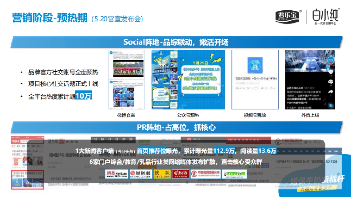 君乐宝白小纯整合营销_第7页