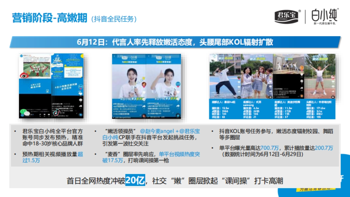 君乐宝白小纯整合营销_第9页