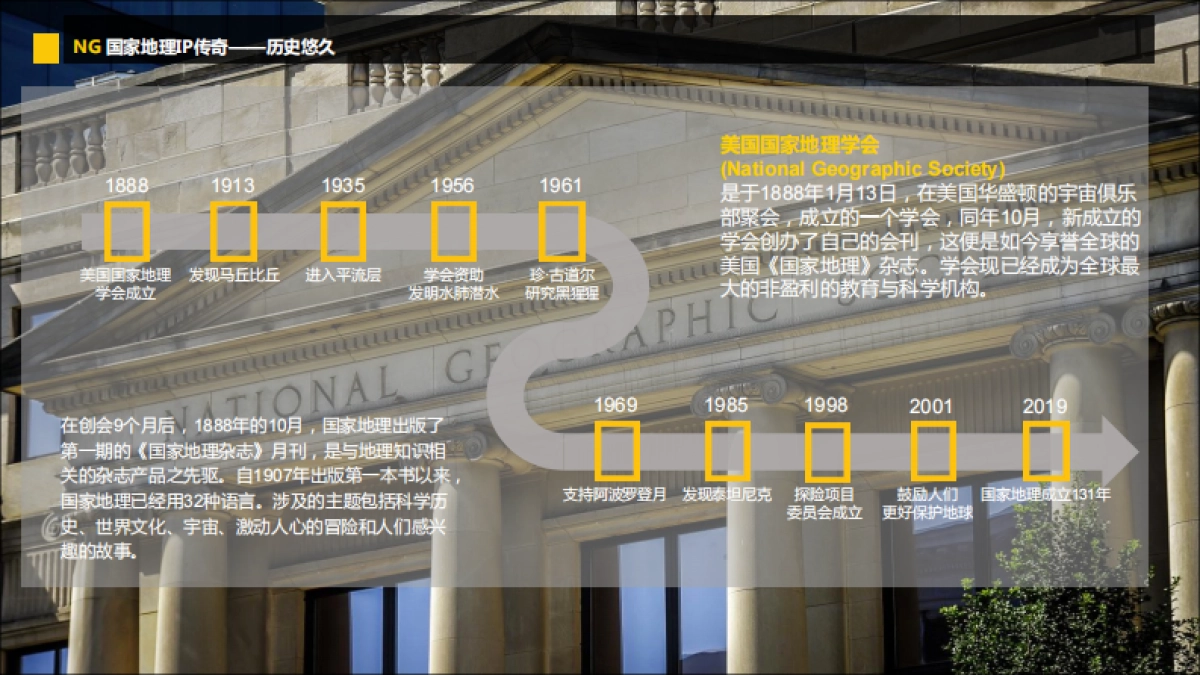 品牌介绍丨国家地理刊例 杂志 摄影_第3页