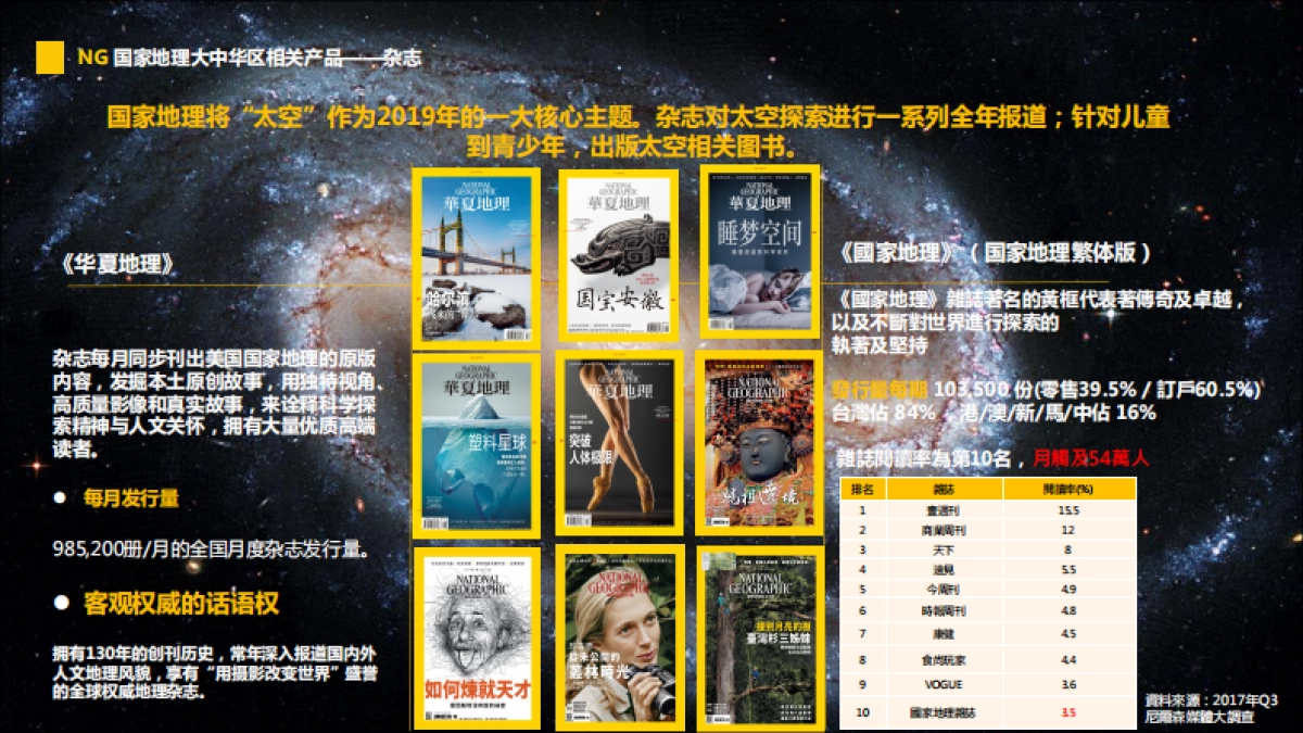品牌介绍丨国家地理刊例 杂志 摄影_第9页